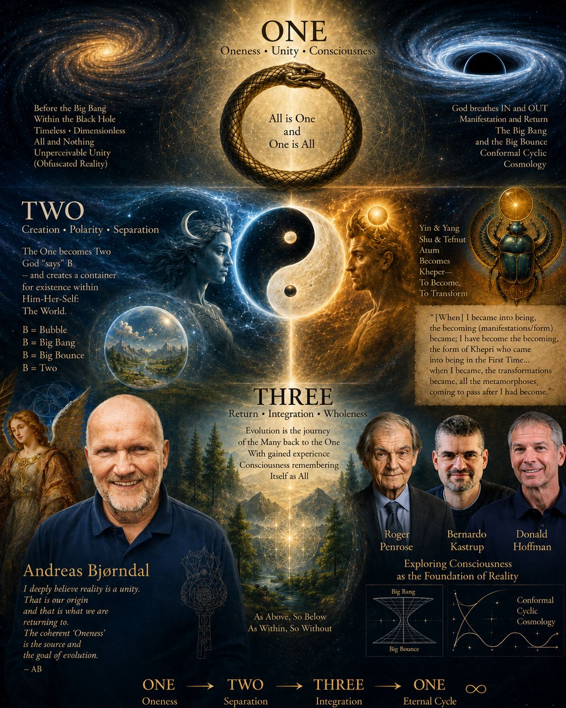 Andreas Bjorndal - Towards Unified Paradigm